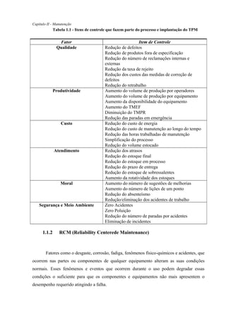 Capítulo II - Manutenção
Tabela 1.1 - Itens de controle que fazem parte do processo e implantação do TPM
Fator Item de Controle
Qualidade Redução de defeitos
Redução de produtos fora de especificação
Redução do número de reclamações internas e
externas
Redução da taxa de rejeito
Redução dos custos das medidas de correção de
defeitos
Redução do retrabalho
Produtividade Aumento do volume de produção por operadores
Aumento do volume de produção por equipamento
Aumento da disponibilidade do equipamento
Aumento do TMEF
Diminuição do TMPR
Redução das paradas em emergência
Custo Redução do custo de energia
Redução do custo de manutenção ao longo do tempo
Redução das horas trabalhadas de manutenção
Simplificação do processo
Redução do volume estocado
Atendimento Redução dos atrasos
Redução do estoque final
Redução do estoque em processo
Redução do prazo de entrega
Redução do estoque de sobressalentes
Aumento da rotatividade dos estoques
Moral Aumento do número de sugestões de melhorias
Aumento do número de lições de um ponto
Redução do absenteísmo
Redução/eliminação dos acidentes de trabalho
Segurança e Meio Ambiente Zero Acidentes
Zero Poluição
Redução do número de paradas por acidentes
Eliminação de incidentes
1.1.2 RCM (Reliability Centerede Maintenance)
Fatores como o desgaste, corrosão, fadiga, fenômenos físico-químicos e acidentes, que
ocorrem nas partes ou componentes de qualquer equipamento alteram as suas condições
normais. Esses fenômenos e eventos que ocorrem durante o uso podem degradar essas
condições o suficiente para que os componentes e equipamentos não mais apresentem o
desempenho requerido atingindo a falha.
 