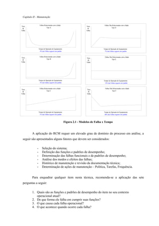 Capítulo II - Manutenção
Taxa
de
Falha
Tempo de Operação do Equipamento
4% das Falhas seguem este padrão
Falhas Relacionadas com a Idade
Tipo A
Tipo B
Falhas Relacionadas com a Idade
2% das Falhas seguem este padrão
Tempo de Operação do Equipamento
de
Falha
Taxa
Tipo C
Falhas Relacionadas com a Idade
5% das Falhas seguem este padrão
Tempo de Operação do Equipamento
de
Falha
Taxa
68% das Falhas seguem este padrão
Tipo F
14% das Falhas seguem este padrão
Tipo E
7% das Falhas seguem este padrão
Tipo D
Tempo de Operação do Equipamento
Falhas Não Relacionadas com a Idade
Falhas Não Relacionadas com a Idade
Tempo de Operação do Equipamento
Falhas Não Relacionadas com a Idade
Tempo de Operação do Equipamento
Taxa
Falha
de
de
Taxa
de
Falha
Falha
Taxa
Figura 2.1 - Modelos de Falha x Tempo
A aplicação do RCM requer um elevado grau de domínio do processo em análise, a
seguir são apresentados alguns fatores que devem ser considerados:
- Seleção do sistema;
- Definição das funções e padrões de desempenho;
- Determinação das falhas funcionais e de padrões de desempenho;
- Análise dos modos e efeitos das falhas;
- Histórico de manutenção e revisão da documentação técnica;
- Determinação de ações de manutenção – Política, Tarefas, Frequência.
Para enquadrar qualquer item nesta técnica, recomenda-se a aplicação das sete
perguntas a seguir:
1. Quais são as funções e padrões de desempenho do item no seu contexto
operacional atual?
2. De que forma ele falha em cumprir suas funções?
3. O que causa cada falha operacional?
4. O que acontece quando ocorre cada falha?
 