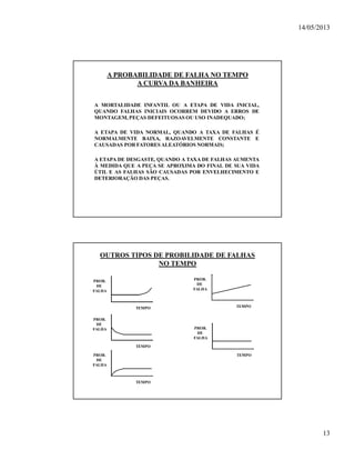 14/05/2013
13
A PROBABILIDADE DE FALHA NO TEMPO
A CURVA DA BANHEIRA
A MORTALIDADE INFANTIL OU A ETAPA DE VIDA INICIAL,
QUANDO FALHAS INICIAIS OCORREM DEVIDO A ERROS DE
MONTAGEM, PEÇAS DEFEITUOSAS OU USO INADEQUADO;
A ETAPA DE VIDA NORMAL, QUANDO A TAXA DE FALHAS É
NORMALMENTE BAIXA, RAZOAVELMENTE CONSTANTE E
CAUSADAS POR FATORES ALEATÓRIOS NORMAIS;
A ETAPA DE DESGASTE, QUANDO A TAXA DE FALHAS AUMENTA
À MEDIDA QUE A PEÇA SE APROXIMA DO FINAL DE SUA VIDA
ÚTIL E AS FALHAS SÃO CAUSADAS POR ENVELHECIMENTO E
DETERIORAÇÃO DAS PEÇAS.
OUTROS TIPOS DE PROBILIDADE DE FALHAS
NO TEMPO
PROB.
DE
FALHA
TEMPO
PROB.
DE
FALHA
TEMPO
PROB.
DE
FALHA
TEMPO
PROB.
DE
FALHA
TEMPO
PROB.
DE
FALHA
TEMPO
 
