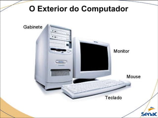 O Exterior do Computador
 