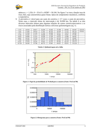 XXII Encontro Nacional de Engenharia de Produção
Curitiba – PR, 23 a 25 de outubro de 2002
ENEGEP 2002 ABEPRO 6
adota-se γ = 1,526, θ = 55.613 e MTBF = 50.104. Na figura 3 se tem a função taxa de
risco, h(t), cuja característica quase linear, típica de componentes mecânicos, confirma
a expectativa;
8. A preventiva é viável para um custo de corretiva ≥ 3,7 vezes o custo de preventiva.
Neste caso, o intervalo ótimo de intervenção é de 36.090 km. Na tabela 4 se têm
diversos intervalos ótimos para algumas relações de custos corretiva/preventiva e os
riscos associados pela distribuição teórica a diversas quilometragens (eq. 1).
1.375 18.924 30.017 36.204 43.682 53.308 69.983 86.645 128.679
1.383 21.494 30.914 37.301 48.765 54.549 71.523 88.134 130.823
1.597 21.994 31.236 37.926 49.404 59.551 72.075 94.288
3.104 25.205 31.317 38.040 51.050 59.602 75.061 97.396
4.034 26.009 31.553 38.588 51.459 62.072 75.886 98.942
4.602 26.242 33.236 38.729 51.594 64.105 75.924 99.405
7.258 26.484 33.871 39.371 51.664 66.901 78.724 100.106
8.555 27.910 34.243 39.453 52.252 69.382 82.235 110.713
16.729 28.569 35.748 40.772 52.861 69.621 82.631 114.224
Tabela 1: Quilometragens até a falha
0.001
0.01
0.1
1
10
1000 10000 100000 1000000
-ln(1-F(t))
t: tempo
Figura 1: Papel de probabilidade de Weibull para a amostra (Fonte: ProConf 98)
0.000000
0.000005
0.000010
0.000015
0.000020
0 50000 100000
f(t)
t: tempo
Figura 2: Histograma para a amostra (Fonte: ProConf 98)
 