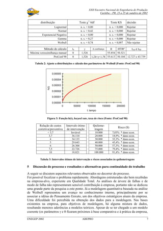 XXII Encontro Nacional de Engenharia de Produção
Curitiba – PR, 23 a 25 de outubro de 2002
ENEGEP 2002 ABEPRO 7
distribuição Teste χ 2
6df Teste KS decisão
Lognormal n. s. = 0,00 n. s. = 0,000 Rejeitar
Normal n. s. = 0,42 n. s. = 0,000 Rejeitar
Exponencial Negativa n. s. = 0,00 n. s. = 0,000 Rejeitar
Gamma n. s. = 0,27 n. s. = 0,000 Rejeitar
Weibull n. s. = 0,74 n. s. = 0,087 Não rejeitar
Método de cálculo t0 γ ∆ confiança θ MTBF t10 e t50
Máxima verossimilhança manual 0 1,526 55.854 50.321
ProConf 98 0 1,526 1,24<γ<1,78 55.613 50.104 12.727 e 43.739
Tabela 2: Ajuste a distribuições e cálculo dos parâmetros de Weibull (Fonte: ProConf 98)
0.00000
0.00001
0.00002
0.00003
0.00004
0.00005
0 50000 100000 150000 200000
h(t)
t: tempo
Figura 3: Função h(t), hazard rate, taxa de risco (Fonte: ProConf 98)
Relação de custos
corretiva/preventiva
Intervalo ótimo
de intervenção
Quilome-
tragem
Risco ($)
< 3,7 Inviável 10.000 7,03% * dano econ.
3,7 36.110 20.000 18,9% * dano econ.
4 34.133 30.000 32,3% * dano econ.
5 29.643 40.000 45,4% * dano econ.
6 26.304 50.000 57,3% * dano econ.
7,5 22.726 75.000 79,4% * dano econ.
10 18.821 100.000 91,4% * dano econ.
Tabela 3: Intervalos ótimos de intervenção e riscos associados às quilometragens
5 Discussão do processo e resultados e alternativas para continuidade do trabalho
A seguir se discutem aspectos relevantes observados no decorrer do processo.
Foi possível focalizar o problema rapidamente. Abordagens estruturadas são bem recebidas
na empresa-alvo, experiente em Qualidade Total. As análises de árvore de falhas e de
modo de falha não representaram sensível contribuição à empresa, portanto não se dedicou
uma grande parte da pesquisa a este ponto. Já a modelagem quantitativa baseada na análise
de Weibull representou um avanço no conhecimento interno, principalmente por se
associar a idéias do Pensamento Enxuto, um dos objetivos estratégicos atuais da empresa.
Uma dificuldade foi percebida na obtenção dos dados para a modelagem. Nas bases
existentes na empresa, para objetivos de modelagem, há alguma mistura de dados,
resultando menores aderências a modelos teóricos. Apesar de se ter chegado a um modelo
coerente (os parâmetros γ e θ ficaram próximos à base comparativa e à prática da empresa,
 