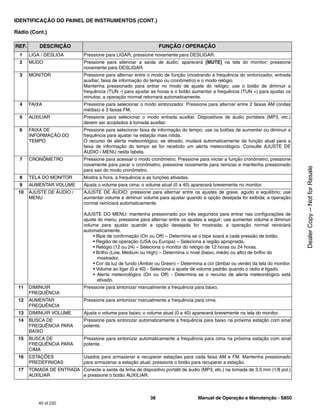 38 Manual de Operação e Manutenção - S850
IDENTIFICAÇÃO DO PAINEL DE INSTRUMENTOS (CONT.)
Rádio (Cont.)
REF. DESCRIÇÃO FUNÇÃO / OPERAÇÃO
1 LIGA / DESLIGA Pressione para LIGAR; pressione novamente para DESLIGAR.
2 MUDO Pressione para silenciar a saída de áudio; aparecerá [MUTE] na tela do monitor; pressione
novamente para DESLIGAR.
3 MONITOR Pressione para alternar entre o modo de função (mostrando a frequência do sintonizador, entrada
auxiliar, faixa de informação do tempo ou cronômetro) e o modo relógio.
Mantenha pressionado para entrar no modo de ajuste do relógio; use o botão de diminuir a
frequência (TUN -) para ajustar as horas e o botão aumentar a frequência (TUN +) para ajustar os
minutos; a operação normal retornará automaticamente.
4 FAIXA Pressione para selecionar o modo sintonizador. Pressione para alternar entre 2 faixas AM (ondas
médias) e 3 faixas FM.
5 AUXILIAR Pressione para selecionar o modo entrada auxiliar. Dispositivos de áudio portáteis (MP3, etc.)
devem ser acoplados à tomada auxiliar.
6 FAIXA DE
INFORMAÇÃO DO
TEMPO
Pressione para selecionar faixa de informação do tempo; use os botões de aumentar ou diminuir a
frequência para ajustar na estação mais nítida.
O recurso de alerta meteorológico, se ativado, mudará automaticamente da função atual para a
faixa de informação do tempo se for recebido um alerta meteorológico. Consulte AJUSTE DE
ÁUDIO / MENU nesta tabela.
7 CRONÔMETRO Pressione para acessar o modo cronômetro. Pressione para iniciar a função cronômetro; pressione
novamente para parar o cronômetro; pressione novamente para reiniciar e mantenha pressionado
para sair do modo cronômetro.
8 TELA DO MONITOR Mostra a hora, a frequência e as funções ativadas.
9 AUMENTAR VOLUME Ajusta o volume para cima; o volume atual (0 a 40) aparecerá brevemente no monitor.
10 AJUSTE DE ÁUDIO /
MENU
AJUSTE DE ÁUDIO: pressione para alternar entre os ajustes de grave, agudo e equilíbrio; use
aumentar volume e diminuir volume para ajustar quando a opção desejada for exibida; a operação
normal reiniciará automaticamente.

AJUSTE DO MENU: mantenha pressionado por três segundos para entrar nas configurações de
ajuste do menu; pressione para alternar entre os ajustes a seguir; use aumentar volume e diminuir
volume para ajustar quando a opção desejada for mostrada; a operação normal reiniciará
automaticamente.
• Bipe de confirmação (On ou Off) – Determina se o bipe soará a cada pressão de botão.
• Região de operação (USA ou Europa) – Seleciona a região apropriada.
• Relógio (12 ou 24) – Seleciona o monitor do relógio de 12 horas ou 24 horas.
• Brilho (Low, Medium ou High) – Determina o nível (baixo, médio ou alto) de brilho do
mostrador.
• Cor da luz de fundo (Amber ou Green) – Determina a cor (âmbar ou verde) da tela do monitor.
• Volume ao ligar (0 a 40) - Seleciona o ajuste de volume padrão quando o rádio é ligado.
• Alerta meteorológico (On ou Off) - Determina se o recurso de alerta meteorológico está
ativado.
11 DIMINUIR
FREQUÊNCIA
Pressione para sintonizar manualmente a frequência para baixo.
12 AUMENTAR
FREQUÊNCIA
Pressione para sintonizar manualmente a frequência para cima.
13 DIMINUIR VOLUME Ajusta o volume para baixo; o volume atual (0 a 40) aparecerá brevemente na tela do monitor.
14 BUSCA DE
FREQUÊNCIA PARA
BAIXO
Pressione para sintonizar automaticamente a frequência para baixo na próxima estação com sinal
potente.
15 BUSCA DE
FREQUÊNCIA PARA
CIMA
Pressione para sintonizar automaticamente a frequência para cima na próxima estação com sinal
potente.
16 ESTAÇÕES
PREDEFINIDAS
Usados para armazenar e recuperar estações para cada faixa AM e FM. Mantenha pressionado
para armazenar a estação atual; pressione o botão para recuperar a estação.
17 TOMADA DE ENTRADA
AUXILIAR
Conecte a saída da linha de dispositivo portátil de áudio (MP3, etc.) na tomada de 3,5 mm (1/8 pol.)
e pressione o botão AUXILIAR.
40 of 220
Dealer
Copy
--
Not
for
Resale
 