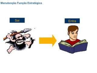 Manutenção Função Estratégica Sai Entra 