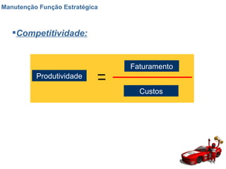 Manutenção Função Estratégica Competitividade: Produtividade Faturamento Custos 