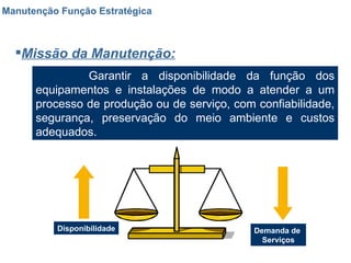 Manutenção Função Estratégica Missão da Manutenção: Garantir a disponibilidade da função dos equipamentos e instalações de modo a atender a um processo de produção ou de serviço, com confiabilidade, segurança, preservação do meio ambiente e custos adequados. Demanda de  Serviços Disponibilidade 