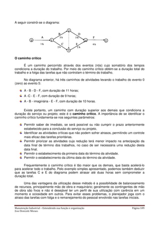 Manutenção Industrial – Entendendo sua função e organização Página 109
Jose Donizetti Moraes
A seguir constrói-se o diagrama:
O caminho crítico
É um caminho percorrido através dos eventos (nós) cujo somatório dos tempos
condiciona a duração do trabalho. Por meio do caminho crítico obtém-se a duração total do
trabalho e a folga das tarefas que não controlam o término do trabalho.
No diagrama anterior, há três caminhos de atividades levando o trabalho do evento 0
(zero) ao evento 5:
A - B - D - F, com duração de 11 horas;
A -C - E - F, com duração de 9 horas;
A - B - imaginária - E - F, com duração de 10 horas.
Existe portanto, um caminho com duração superior aos demais que condiciona a
duração do serviço ou projeto; este é o caminho crítico. A importância de se identificar o
caminho crítico fundamenta-se nos seguintes parâmetros:
Permitir saber de imediato, se será possível ou não cumprir o prazo anteriormente
estabelecido para a conclusão do serviço ou projeto.
Identificar as atividades críticas que não podem sofrer atrasos, permitindo um controle
mais eficaz das tarefas prioritárias.
Permitir priorizar as atividades cuja redução terá menor impacto na antecipação da
data final de término dos trabalhos, no caso de ser necessária uma redução desta
data final.
Permitir o estabelecimento da primeira data do término da atividade.
Permitir o estabelecimento da última data do término da atividade.
Frequentemente o caminho crítico é tão maior que os demais, que basta acelerá-lo
para acelerar todo o trabalho. Pelo exemplo simples apresentado, podemos também deduzir
que as tarefas C e E do diagrama podem atrasar até duas horas sem comprometer a
duração total.
Uma das vantagens da utilização desse método é a possibilidade de balanceamento
de recursos, principalmente mão de obra e maquinário; geralmente os contingentes de mão
de obra são fixos e não é desejável ter um perfil de sua utilização com carência em um
momento e ociosidade em outros. Para evitar esses problemas, o planejador joga com o
atraso das tarefas com folga e o remanejamento do pessoal envolvido nas tarefas iniciais.
 