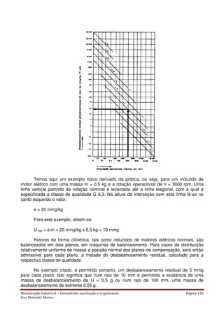 Manutenção Industrial – Entendendo sua função e organização Página 130
Jose Donizetti Moraes
Temos aqui um exemplo típico derivado da prática, ou seja, para um induzido de
motor elétrico com uma massa m = 0,5 kg e a rotação operacional de n = 3000 rpm. Uma
linha vertical partindo da rotação nominal é levantada até a linha diagonal, com a qual é
especificada a classe de qualidade G 6,3. Na altura da interseção com esta linha lê-se no
canto esquerdo o valor:
e = 20 mmg/kg
Para este exemplo, obtem-se:
U res = e.m = 20 mmg/kg x 0,5 kg = 10 mmg
Rotores de forma cilíndrica, tais como induzidos de motores elétricos normais, são
balanceados em dois planos, em máquinas de balanceamento. Para casos de distribuição
relativamente uniforme de massa e posição normal dos planos de compensação, será então
admissível para cada plano, a metade do desbalanceamento residual, calculado para a
respectiva classe de qualidade.
No exemplo citado, é permitido portanto, um desbalanceamento residual de 5 mmg
para cada plano. Isto significa que num raio de 10 mm é permitida a existência de uma
massa de desbalanceamento de U = 0,5 g ou num raio de 100 mm, uma massa de
desbalanceamento de somente 0,05 g.
 