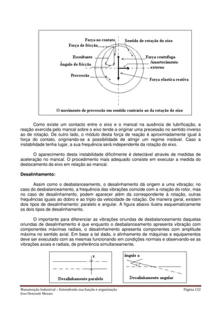 Manutenção Industrial – Entendendo sua função e organização Página 132
Jose Donizetti Moraes
Como existe um contacto entre o eixo e o mancal na ausência de lubrificação, a
reação exercida pelo mancal sobre o eixo tende a originar uma precessão no sentido inverso
ao de rotação. De outro lado, o módulo desta força de reação é aproximadamente igual à
força do contato, originando-se a possibilidade de atingir um regime instável. Caso a
instabilidade tenha lugar, a sua frequência será independente da rotação do eixo.
O aparecimento desta instabilidade dificilmente é detectável através de medidas de
aceleração no mancal. O procedimento mais adequado consiste em executar a medida do
deslocamento do eixo em relação ao mancal.
Desalinhamento:
Assim como o desbalanceamento, o desalinhamento dá origem a uma vibração; no
caso do desbalanceamento, a frequência das vibrações coincide com a rotação do rotor, mas
no caso de desalinhamento, podem aparecer além da correspondente à rotação, outras
frequências iguais ao dobro e ao triplo da velocidade de rotação. De maneira geral, existem
dois tipos de desalinhamento: paralelo e angular. A figura abaixo ilustra esquematicamente
os dois tipos de desalinhamento.
O importante para diferenciar as vibrações oriundas de desbalanceamento daquelas
oriundas de desalinhamento é que enquanto o desbalanceamento apresenta vibração com
componentes máximas radiais, o desalinhamento apresenta componentes com amplitude
máxima no sentido axial. Em base a tal dado, o alinhamento de máquinas e equipamentos
deve ser executado com as mesmas funcionando em condições normais e observando-se as
vibrações axiais e radiais, de preferência simultaneamente.
 