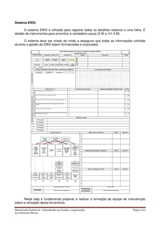 Manutenção Industrial – Entendendo sua função e organização Página 143
Jose Donizetti Moraes
Sistema EWO:
O sistema EWO é utilizado para registrar todos os detalhes relativos a uma falha. É
dotado de instrumentos para encontrar a verdadeira causa (5 W e 1H, 4 M).
O sistema deve ser criado de modo a assegurar que todas as informações colhidas
durante a gestão do EWO sejam formalizadas e arquivadas.
Neste step é fundamental preparar e realizar a formação da equipe de manutenção
sobre a utilização dessa ferramenta.
 