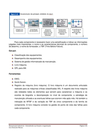 Manutenção Industrial – Entendendo sua função e organização Página 146
Jose Donizetti Moraes
Para cada componente é necessário fazer uma estratificação e indicar as informações
julgadas mais importantes: o nome e as características técnicas do componente, o número
de desenho, o nome do fornecedor, o TBF (Time Before Failure).
Out put:
Classificação dos equipamentos.
Desempenho dos equipamentos.
Sistema de gestão informatizado da manutenção.
Livro máquina.
OPL para AM.
Ferramentas:
EWO.
Quick Kaizen.
Registro da máquina (livro máquina). O livro máquina é um documento articulado
realizado para as máquinas críticas (classificadas AA). A respeito dos livros máquina
são relatados todos os elementos que servem para caracterizar a máquina e os
eventos da biografia: a decomposição no nível do componente, a estratégia de
manutenção utilizada e as eventuais falhas que ocorrem mês após mês. Há também a
indicação do MTBF e da variação do TBF do único componente e da família do
componente. O livro máquina consiste na gestão do ponto de vista das falhas para
cada componente.
 
