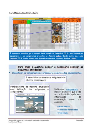 Manutenção Industrial – Entendendo sua função e organização Página 147
Jose Donizetti Moraes
Livro Máquina (Machine Ledger):
 