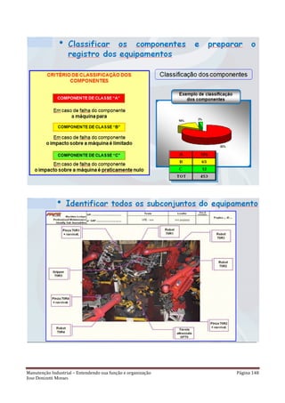 Manutenção Industrial – Entendendo sua função e organização Página 148
Jose Donizetti Moraes
 