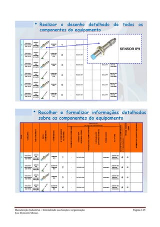Manutenção Industrial – Entendendo sua função e organização Página 149
Jose Donizetti Moraes
 