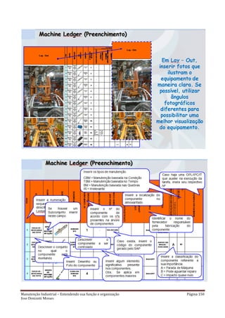Manutenção Industrial – Entendendo sua função e organização Página 150
Jose Donizetti Moraes
 
