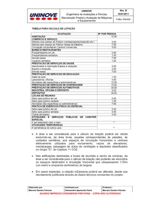 UNINOVE

Rev. B

Engenharia de Avaliações e Perícias
Manutenção Predial e Avaliação de Máquinas
e Equipamentos

16/07/2011
Folha 163/424

Elaborado por:

Analisado por:

Professor :

Marcelo Gandra Falcone

Alessandra Aparecida Vieira

Marcelo Gandra Falcone

QUANDO IMPRESSO CONSIDERAR PIRATARIA - CÓPIA NÃO AUTORIZADA

 