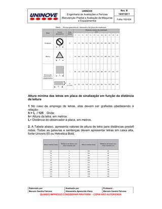 UNINOVE

Rev. B

Engenharia de Avaliações e Perícias
Manutenção Predial e Avaliação de Máquinas
e Equipamentos

16/07/2011
Folha 192/424

Altura mínima das letras em placa de sinalização em função da distância
de leitura
1 No caso de emprego de letras, elas devem ser grafadas obedecendo à
relação:
h > L / 125 Onde:
h= Altura da letra, em metros.
L= Distância do observador à placa, em metros.
2. A Tabela abaixo, apresenta valores de altura de letra para distâncias predefi
nidas. Todas as palavras e sentenças devem apresentar letras em caixa alta,
fonte Univers 65 ou Helvetica Bold.

Elaborado por:

Analisado por:

Professor :

Marcelo Gandra Falcone

Alessandra Aparecida Vieira

Marcelo Gandra Falcone

QUANDO IMPRESSO CONSIDERAR PIRATARIA - CÓPIA NÃO AUTORIZADA

 