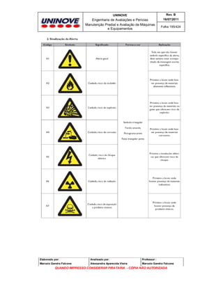 UNINOVE

Rev. B

Engenharia de Avaliações e Perícias
Manutenção Predial e Avaliação de Máquinas
e Equipamentos

16/07/2011
Folha 195/424

Elaborado por:

Analisado por:

Professor :

Marcelo Gandra Falcone

Alessandra Aparecida Vieira

Marcelo Gandra Falcone

QUANDO IMPRESSO CONSIDERAR PIRATARIA - CÓPIA NÃO AUTORIZADA

 