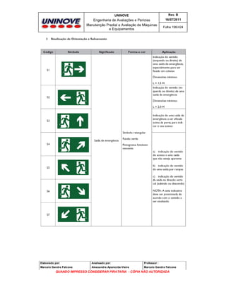 UNINOVE

Rev. B

Engenharia de Avaliações e Perícias
Manutenção Predial e Avaliação de Máquinas
e Equipamentos

16/07/2011
Folha 196/424

Elaborado por:

Analisado por:

Professor :

Marcelo Gandra Falcone

Alessandra Aparecida Vieira

Marcelo Gandra Falcone

QUANDO IMPRESSO CONSIDERAR PIRATARIA - CÓPIA NÃO AUTORIZADA

 