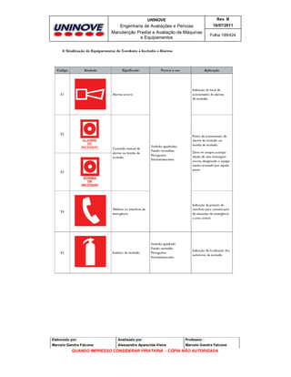 UNINOVE

Rev. B

Engenharia de Avaliações e Perícias
Manutenção Predial e Avaliação de Máquinas
e Equipamentos

16/07/2011
Folha 199/424

Elaborado por:

Analisado por:

Professor :

Marcelo Gandra Falcone

Alessandra Aparecida Vieira

Marcelo Gandra Falcone

QUANDO IMPRESSO CONSIDERAR PIRATARIA - CÓPIA NÃO AUTORIZADA

 