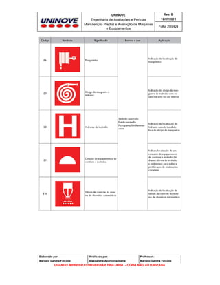 UNINOVE

Rev. B

Engenharia de Avaliações e Perícias
Manutenção Predial e Avaliação de Máquinas
e Equipamentos

16/07/2011
Folha 200/424

Elaborado por:

Analisado por:

Professor :

Marcelo Gandra Falcone

Alessandra Aparecida Vieira

Marcelo Gandra Falcone

QUANDO IMPRESSO CONSIDERAR PIRATARIA - CÓPIA NÃO AUTORIZADA

 