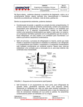 UNINOVE

Rev. B

Engenharia de Avaliações e Perícias
Manutenção Predial e Avaliação de Máquinas
e Equipamentos

16/07/2011
Folha 224/424

Na figura abaixo , podemos observar a sequência de tratamento, onde o ar é
primeiramente filtrado, depois resfriado e/ou desumidificado e finalmente
devolvido ao ambiente por ventilador, rede de dutos, grelhas etc.
Dentre os equipamentos existentes, podemos destacar:


Condicionador de janela: o aparelho se compõe de dois compartimentos. O
primeiro situado no lado do ambiente condicionado, contém uma serpentina
evaporadora para resfriamento, um filtro que purifica e um ventilador que
movimenta o ar. O segundo compartimento, situado no lado externo,
contém uma serpentina condensadora que rejeita o calor pára o ar externo,
um compressor hermético (parecido com os de geladeira) que faz circular o
fluído refrigerante, um tubo capilar e um ventilador para movimentar o ar
externo que esfria a serpentina condensadora.



Split: em princípio, o processo de refrigeração é o mesmo, sendo que neste
modelo a serpentina evaporadora é instalada no ambiente a ser refrigerado
e o compartimento que contém o compressor e a serpentina condensadora
está instalado remotamente em ambiente externo. Nesse caso, deve-se
estabelecer uma condição para a renovação do ar, pois esse sistema não
contempla essa necessidade.

FIGURA 2 – Esquema de funcionamento (split System)


Self Contained: é um equipamento de maior porte, para refrigeração de
grandes áreas, geralmente operando como uma pequena central,
distribuindo ar refrigerado por meio de dutos para diversos ambientes. O
retorno é efetuado por dutos ou diretamente para a casa de máquinas por
meio de venezianas instaladas em sua porta ou parede. As serpentinas
condensadoras podem ser esfriadas a ar ou a água.

Elaborado por:

Analisado por:

Professor :

Marcelo Gandra Falcone

Alessandra Aparecida Vieira

Marcelo Gandra Falcone

QUANDO IMPRESSO CONSIDERAR PIRATARIA - CÓPIA NÃO AUTORIZADA

 