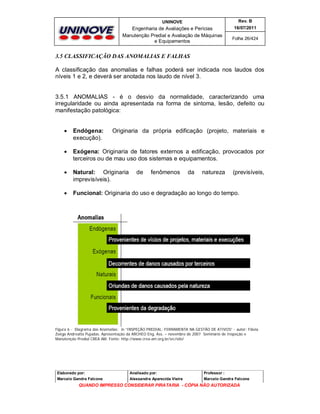 UNINOVE

Rev. B

Engenharia de Avaliações e Perícias
Manutenção Predial e Avaliação de Máquinas
e Equipamentos

16/07/2011
Folha 26/424

3.5 CLASSIFICAÇÃO DAS ANOMALIAS E FALHAS
A classificação das anomalias e falhas poderá ser indicada nos laudos dos
níveis 1 e 2, e deverá ser anotada nos laudo de nível 3.

3.5.1 ANOMALIAS - é o desvio da normalidade, caracterizando uma
irregularidade ou ainda apresentada na forma de sintoma, lesão, defeito ou
manifestação patológica:



Endógena:
execução).

Originaria da própria edificação (projeto, materiais e



Exógena: Originaria de fatores externos a edificação, provocados por
terceiros ou de mau uso dos sistemas e equipamentos.



Natural: Originaria
imprevisíveis).



Funcional: Originaria do uso e degradação ao longo do tempo.

de

fenômenos

da

natureza

(previsíveis,

Figura 6 - Diagrama das Anomalias; in “INSPEÇÃO PREDIAL: FERRAMENTA NA GESTÃO DE ATIVOS” - autor: Flávia
Zoéga Andreatta Pujadas. Apresentação da ARCHEO Eng. Ass. – novembro de 2007 Seminário de Inspeção e
Manutenção Predial CREA AM. Fonte: http://www.crea-am.org.br/src/site/

Elaborado por:

Analisado por:

Professor :

Marcelo Gandra Falcone

Alessandra Aparecida Vieira

Marcelo Gandra Falcone

QUANDO IMPRESSO CONSIDERAR PIRATARIA - CÓPIA NÃO AUTORIZADA

 