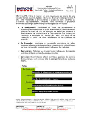 UNINOVE

Rev. B

Engenharia de Avaliações e Perícias
Manutenção Predial e Avaliação de Máquinas
e Equipamentos

16/07/2011
Folha 27/424

3.5.2 FALHAS. Falha é incorrer em erro, relacionado ao desvio de uma
previsão técnica, ou ainda, ligado à interrupção de um processo operacional. A
falha está relacionada a procedimentos e processos sem aderência ou
executados equivocadamente. Portanto, falha vincula-se a problemas
decorrentes de serviços de Manutenção e Operação das edificações:


De Planejamento: Decorrentes de falhas de procedimentos e
especificações inadequados do plano de manutenção, sem aderência a
questões técnicas, de uso, de operação, de exposição ambiental e,
principalmente, de confiabilidade e disponibilidade das instalações,
consoante a estratégia de Manutenção. Além dos aspectos de
concepção do plano, há falhas relacionadas às periodicidades de
execução.



De Execução:
Associada à manutenção proveniente de falhas
causadas pela execução inadequada de procedimentos e atividades do
plano de manutenção, incluindo o uso inadequado dos materiais.



Operacionais: Relativas aos procedimentos inadequados de registros,
controles, rondas e demais atividades pertinentes.



Gerenciais: Decorrentes da falta de controle de qualidade dos serviços
de manutenção, bem como da falta de acompanhamento de custos da
mesma.

Figura 7 - Diagrama das Falhas; in “INSPEÇÃO PREDIAL: FERRAMENTA NA GESTÃO DE ATIVOS” - autor: Flávia Zoéga
Andreatta Pujadas. Apresentação da ARCHEO Eng. Ass. – novembro de 2007 Seminário de Inspeção e Manutenção
Predial CREA AM. Fonte: http://www.crea-am.org.br/src/site/

Elaborado por:

Analisado por:

Professor :

Marcelo Gandra Falcone

Alessandra Aparecida Vieira

Marcelo Gandra Falcone

QUANDO IMPRESSO CONSIDERAR PIRATARIA - CÓPIA NÃO AUTORIZADA

 