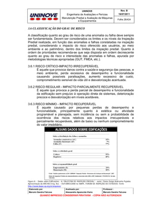 UNINOVE

Rev. B

Engenharia de Avaliações e Perícias
Manutenção Predial e Avaliação de Máquinas
e Equipamentos

16/07/2011
Folha 28/424

3.6 CLASSIFICAÇÃO DO GRAU DE RISCO
A classificação quanto ao grau de risco de uma anomalia ou falha deve sempre
ser fundamentada. Devem ser considerados os limites e os níveis da Inspeção
Predial realizada, em função das anomalias e falhas constatadas na inspeção
predial, considerando o impacto do risco oferecido aos usuários, ao meio
ambiente e ao patrimônio, dentro dos limites da inspeção predial. Quanto à
ordem de prioridades recomenda-se que seja disposta em ordem decrescente
quanto ao grau de risco e intensidade das anomalias e falhas, apurada por
metodologias técnicas apropriadas (GUT, FMEA, etc.).
3.6.1 RISCO CRÍTICO-IMPACTO IRRECUPERÁVEL
É aquele que provoca danos contra a saúde e segurança das pessoas, e
meio ambiente, perda excessiva de desempenho e funcionalidade
causando possíveis paralisações, aumento excessivo de custo,
comprometimento sensível de vida útil e desvalorização acentuada.
3.6.2 RISCO REGULAR - IMPACTO PARCIALMENTE RECUPERÁVEL
É aquele que provoca a perda parcial de desempenho e funcionalidade
da edificação sem prejuízo à operação direta de sistemas, deterioração
precoce e desvalorização em níveis aceitáveis.
3.6.3 RISCO MÍNIMO - IMPACTO RECUPERÁVEL
É aquele causado por pequenas perdas de desempenho e
funcionalidade, principalmente quanto à estética ou atividade
programável e planejada, sem incidência ou sem a probabilidade de
ocorrência dos riscos relativos aos impactos irrecuperáveis e
parcialmente recuperáveis, além de baixo ou nenhum comprometimento
do valor imobiliário.

Figura 8 - Dados sobre Edificações; in “PALESTRA DE INSPEÇÃO PREDIAL” - autor: Flávia Zoéga Andreatta Pujadas.
Apresentação da ARCHEO Eng. Ass. - OUTUBRO/2008 no IBAPE, FORUM DE INSPEÇÃO DE ESTADIOS. Fonte
http://www.ibape-sp.org.br/arquivos/
Elaborado por:

Analisado por:

Professor :

Marcelo Gandra Falcone

Alessandra Aparecida Vieira

Marcelo Gandra Falcone

QUANDO IMPRESSO CONSIDERAR PIRATARIA - CÓPIA NÃO AUTORIZADA

 