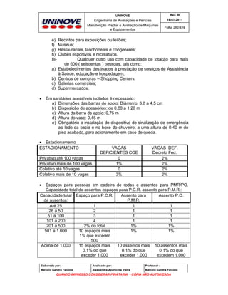 UNINOVE

Engenharia de Avaliações e Perícias
Manutenção Predial e Avaliação de Máquinas
e Equipamentos

e)
f)
g)
h)
IIIa)
b)
c)
d)


Rev. B
16/07/2011
Folha 282/424

Recintos para exposições ou leilões;
Museus;
Restaurantes, lanchonetes e congêneres;
Clubes esportivos e recreativos.
Qualquer outro uso com capacidade de lotação para mais
de 600 ( seiscentas ) pessoas, tais como:
Estabelecimentos destinados à prestação de serviços de Assistência
à Saúde, educação e hospedagem;
Centros de compras – Shopping Centers;
Galerias comerciais;
Supermercados.

Em sanitários acessíveis isolados é necessário:
a) Dimensões das barras de apoio: Diâmetro: 3,0 a 4,5 cm
b) Disposição de acessórios: de 0,80 a 1,20 m
c) Altura da barra de apoio: 0,75 m
d) Altura do vaso: 0,46 m
e) Obrigatório a instalação de dispositivo de sinalização de emergência
ao lado da bacia e no boxe do chuveiro, a uma altura de 0,40 m do
piso acabado, para acionamento em caso de queda.

 Estacionamento
ESTACIONAMENTO
Privativo até 100 vagas
Privativo mais de 100 vagas
Coletivo até 10 vagas
Coletivo mais de 10 vagas

VAGAS
DEFICIENTES COE
0
1%
0
3%

VAGAS DEF.
Decreto Fed.
2%
2%
2%
2%

Espaços para pessoas em cadeira de rodas e assentos para PMR/PO.
Capacidade total de assentos espaços para P.C.R. assento para P.M.R.:
Capacidade total Espaço para P.C.R.
Assento para
Assento P.O.
de assentos:
P.M.R.
Até 25
1
1
1
26 a 50
2
1
1
51 a 100
3
1
1
101 a 200
4
1
1
201 a 500
2% do total
1%
1%
501 a 1.000
10 espaços mais
1%
1%
1% que exceder
500
Acima de 1.000
15 espaços mais
10 assentos mais 10 assentos mais
0,1% do que
0,1% do que
0,1% do que
exceder 1.000
exceder 1.000
excedem 1.000



Elaborado por:

Analisado por:

Professor :

Marcelo Gandra Falcone

Alessandra Aparecida Vieira

Marcelo Gandra Falcone

QUANDO IMPRESSO CONSIDERAR PIRATARIA - CÓPIA NÃO AUTORIZADA

 