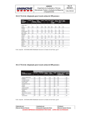 UNINOVE

Rev. B

Engenharia de Avaliações e Perícias
Manutenção Predial e Avaliação de Máquinas
e Equipamentos

16/07/2011
Folha 294/424

10.2.2 Nível da Adaptação para Locais acima de 100 pessoas :

Fonte: Apostila - ACESSIBILIDADE Mobilidade Acessível na Cidade de São Paulo, pg 67

10.1.3 Nível da Adaptação para Locais acima de 600 pessoas :

Fonte: Apostila - ACESSIBILIDADE Mobilidade Acessível na Cidade de São Paulo, pg 68

Elaborado por:

Analisado por:

Professor :

Marcelo Gandra Falcone

Alessandra Aparecida Vieira

Marcelo Gandra Falcone

QUANDO IMPRESSO CONSIDERAR PIRATARIA - CÓPIA NÃO AUTORIZADA

 