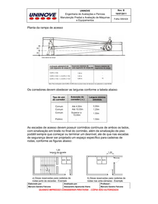 UNINOVE

Rev. B

Engenharia de Avaliações e Perícias
Manutenção Predial e Avaliação de Máquinas
e Equipamentos

16/07/2011
Folha 306/424

Planta da rampa de acesso

Os corredores devem obedecer as larguras conforme a tabela abaixo:

As escadas de acesso devem possuir corrimãos contínuos de ambos os lados,
com sinalização em braile no final do corrimão, além de sinalização de piso
podátil sempre que começar ou terminar um desnível, ale de que nas escadas
de segurança dever ser projetado um espaço específico para cadeiras de
rodas, conforme as figuras abaixo:

Elaborado por:

Analisado por:

Professor :

Marcelo Gandra Falcone

Alessandra Aparecida Vieira

Marcelo Gandra Falcone

QUANDO IMPRESSO CONSIDERAR PIRATARIA - CÓPIA NÃO AUTORIZADA

 