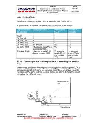 UNINOVE

Rev. B

Engenharia de Avaliações e Perícias
Manutenção Predial e Avaliação de Máquinas
e Equipamentos

16/07/2011
Folha 311/424

10.2.3 - MOBILIÁRIO
Quantidade dos espaços para P.C.R. e assentos para P.M.R. e P.O.
A quantidade dos espaços deve estar de acordo com a tabela abaixo:
Capacidade total
de assentos

Espaços para P.C.R

Assento para
P.M.R

Assento P.O.
Alteração

Até 25
De 26 a 50
De 51 a 100
De 101 a 200
De 201 a 500
De 501 a 1 000

1
2
3
4
2% do total
10 espaços, mais 1% do
que exceder 500.
15 espaços, mais 0,1%
do que exceder 1000.

1
1
1
1
1%
1%

1
1
1
1
1%
1%

10 assentos
mais 0,1% do
que exceder
1000.

10 assentos
mais 0,1% do
que exceder
1000.

Acima de 1 000

10.3.3.1 - Localização dos espaços para P.C.R. e assentos para P.M.R. e
P.O.
Em cinemas, a distância mínima para a localização dos espaços para P.C.R. e
os assentos para P.M.R. deve ser calculada traçando-se um ângulo visual de
no máximo 30º a partir do limite superior da tela até a linha do horizonte visual
com altura de 1,15 m do piso.

Elaborado por:

Analisado por:

Professor :

Marcelo Gandra Falcone

Alessandra Aparecida Vieira

Marcelo Gandra Falcone

QUANDO IMPRESSO CONSIDERAR PIRATARIA - CÓPIA NÃO AUTORIZADA

 