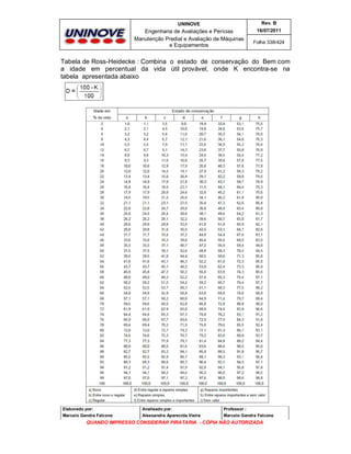 UNINOVE

Rev. B

Engenharia de Avaliações e Perícias
Manutenção Predial e Avaliação de Máquinas
e Equipamentos

16/07/2011
Folha 338/424

Tabela de Ross-Heidecke : Combina o estado de conservação do Bem com
a idade em percentual da vida útil provável, onde K encontra-se na
tabela apresentada abaixo

Elaborado por:

Analisado por:

Professor :

Marcelo Gandra Falcone

Alessandra Aparecida Vieira

Marcelo Gandra Falcone

QUANDO IMPRESSO CONSIDERAR PIRATARIA - CÓPIA NÃO AUTORIZADA

 