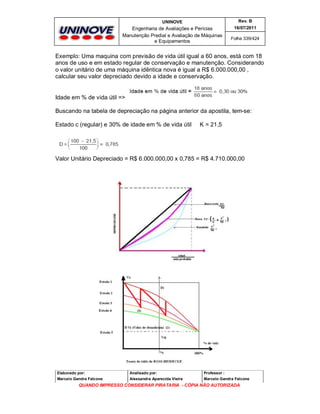 UNINOVE

Rev. B

Engenharia de Avaliações e Perícias
Manutenção Predial e Avaliação de Máquinas
e Equipamentos

16/07/2011
Folha 339/424

Exemplo: Uma maquina com previsão de vida útil igual a 60 anos, está com 18
anos de uso e em estado regular de conservação e manutenção. Considerando
o valor unitário de uma máquina idêntica nova é igual a R$ 6.000.000,00 ,
calcular seu valor depreciado devido a idade e conservação.

Idade em % de vida útil =>
Buscando na tabela de depreciação na página anterior da apostila, tem-se:
Estado c (regular) e 30% de idade em % de vida útil

K = 21,5

Valor Unitário Depreciado = R$ 6.000.000,00 x 0,785 = R$ 4.710.000,00

Elaborado por:

Analisado por:

Professor :

Marcelo Gandra Falcone

Alessandra Aparecida Vieira

Marcelo Gandra Falcone

QUANDO IMPRESSO CONSIDERAR PIRATARIA - CÓPIA NÃO AUTORIZADA

 