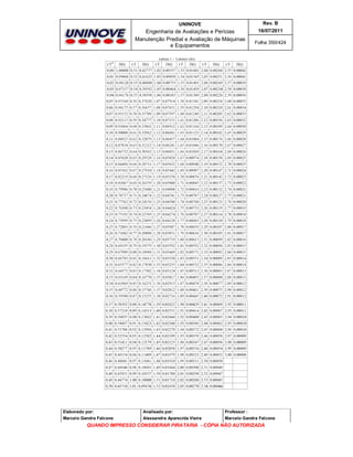 UNINOVE

Rev. B

Engenharia de Avaliações e Perícias
Manutenção Predial e Avaliação de Máquinas
e Equipamentos

16/07/2011
Folha 350/424

Elaborado por:

Analisado por:

Professor :

Marcelo Gandra Falcone

Alessandra Aparecida Vieira

Marcelo Gandra Falcone

QUANDO IMPRESSO CONSIDERAR PIRATARIA - CÓPIA NÃO AUTORIZADA

 