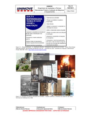 UNINOVE

Rev. B

Engenharia de Avaliações e Perícias
Manutenção Predial e Avaliação de Máquinas
e Equipamentos

16/07/2011
Folha 37/424

Figura 12 - Responsabilidades; in “INSPEÇÃO PREDIAL: FERRAMENTA NA GESTÃO DE ATIVOS” - autor: Flávia Zoéga
Andreatta Pujadas. Apresentação da ARCHEO Eng. Ass. – novembro de 2007 Seminário de Inspeção e Manutenção
Predial CREA AM. Fonte: http://www.crea-am.org.br/src/site/

Figura 13– Exemplos de falência estrutural em incêndios – Cartilha CONTRU 2, Prefeitura da Cidade de São Paulo,
Secretaria da Habitação Dez 2008

Elaborado por:

Analisado por:

Professor :

Marcelo Gandra Falcone

Alessandra Aparecida Vieira

Marcelo Gandra Falcone

QUANDO IMPRESSO CONSIDERAR PIRATARIA - CÓPIA NÃO AUTORIZADA

 