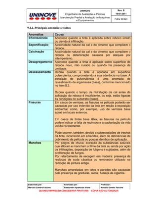 UNINOVE

Rev. B

Engenharia de Avaliações e Perícias
Manutenção Predial e Avaliação de Máquinas
e Equipamentos

16/07/2011
Folha 90/424

9.4.2. Principais anomalias e falhas
Anomalias
Eflorescência

Causa
Acontece quando a tinta é aplicada sobre reboco úmido
ou devido à infiltração.
Saponificação
Alcalinidade natural da cal e do cimento que compõem o
reboco.
Calcinação
Alcalinidade natural da cal e do cimento que compõem o
reboco ou deterioração causada por ataques por
intemperismo.
Desagregamento Acontece quando a tinta é aplicada sobre superfície de
reboco novo, não curado ou quando há presença de
umidade.
Descascamento Ocorre quando a tinta é aplicada em superfície
pulverulenta, comprometendo a sua aderência na base. A
condição de pulverulência é uma anomalia de
revestimento de argamassa (base), conforme mencionado
no item 5.3.

Fissuras

Ocorre quando o tempo de hidratação da cal antes da
aplicação do reboco é insuficiente, ou seja, estão ligadas
às condições do substrato (base).
Em casos de vernizes, as fissuras na película poderão ser
causadas por uso indevido da tinta em relção à exposição
ambiental, como, por exemplo, uso de vernizes base
epóxi em locais externos.
Em casos de tintas base látex, as fissuras na película
podem indicar a falta de repintura e a suplantação da vida
útil do revestimento.

Manchas

Pode ocorrer, também, devido a sobreposições de trechos
da tinta, incorrendo em emendas, além de deficiências de
cobrimento da película ou poucas demãos de aplicação.
Por pingos de chuva: extração de substâncias solúveis
que afloram e mancham o filme da tinta ou ainda por ação
de infiltrações, deposição de fuligens e sujidades, além de
proliferação de fungos.
Por retardamento de secagem em madeira: presença de
resíduos de soda cáustica ou removedor utilizado na
remoção de pintura antiga.
Manchas amareladas em tetos e paredes são causadas
pela presença de gorduras, óleos, fumaça de cigarros.

Elaborado por:

Analisado por:

Professor :

Marcelo Gandra Falcone

Alessandra Aparecida Vieira

Marcelo Gandra Falcone

QUANDO IMPRESSO CONSIDERAR PIRATARIA - CÓPIA NÃO AUTORIZADA

 
