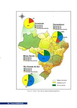 ManutençãO RodoviáRia