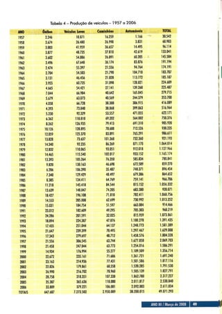ManutençãO RodoviáRia