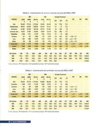ManutençãO RodoviáRia