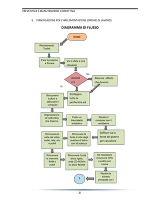 Manutenzione correttive e preventive
