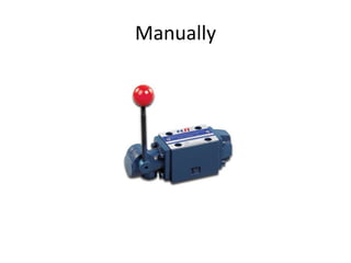 Manually