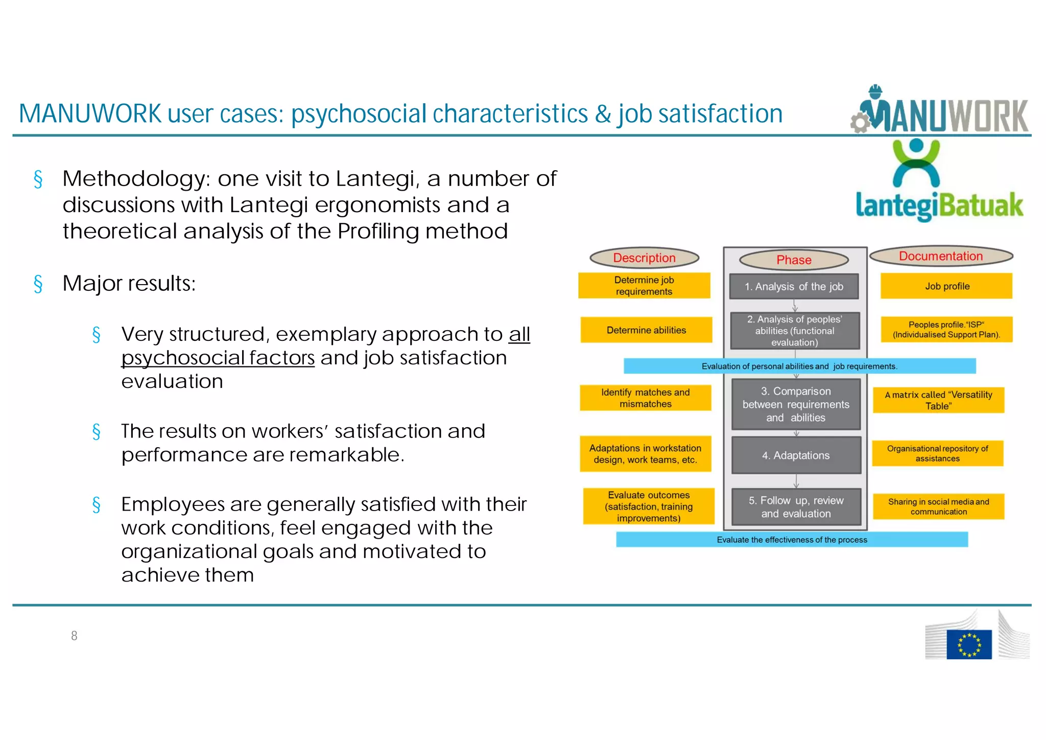 Manuwork Presentation: Evaluation of Job Satisfaction - A Psychological ...