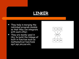 LINKER 
 They help in merging the 
individual program module 
so that they can integrate 
with each other. 
 They are mainly used in 
HLL to build the linkage of 
built in function such as 
mathematical functions 
sqrt,sqr,sin,cos etc. 
 