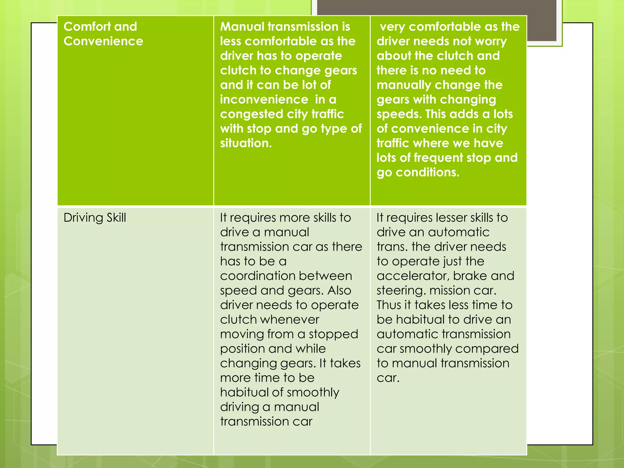 manual transmission vs automatic transmission PPT