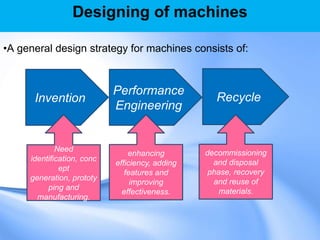 •A general design strategy for machines consists of:
Designing of machines
Invention
Performance
Engineering
Recycle
Need
identification, conc
ept
generation, prototy
ping and
manufacturing.
enhancing
efficiency, adding
features and
improving
effectiveness.
decommissioning
and disposal
phase, recovery
and reuse of
materials.
 