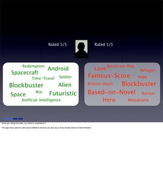 Manvsmachinewithnotes