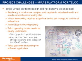 Case Studies on Telecom Open Source, Paul Drew, Metaswitch Networks | PPTX