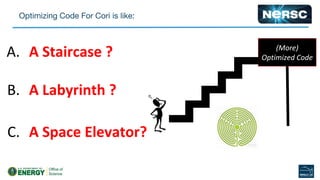 A. A Staircase ?
B. A Labyrinth ?
C. A Space Elevator?
(More)
Optimized Code
 